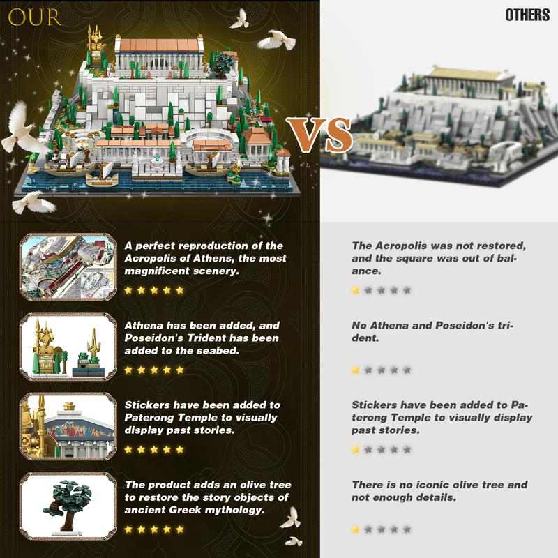 66034,1988 Pieces,Architecture Acropolis of Athens Building Block Set,Landmark City Building Kit,Including Athena,trident,olive tree,plaza,fountain and other scence,Historic Collecting Building,Birthday Gift,For aged 12 and above,Stress relief toy